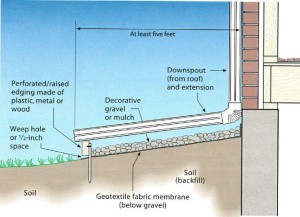 downspouts-away-from-house